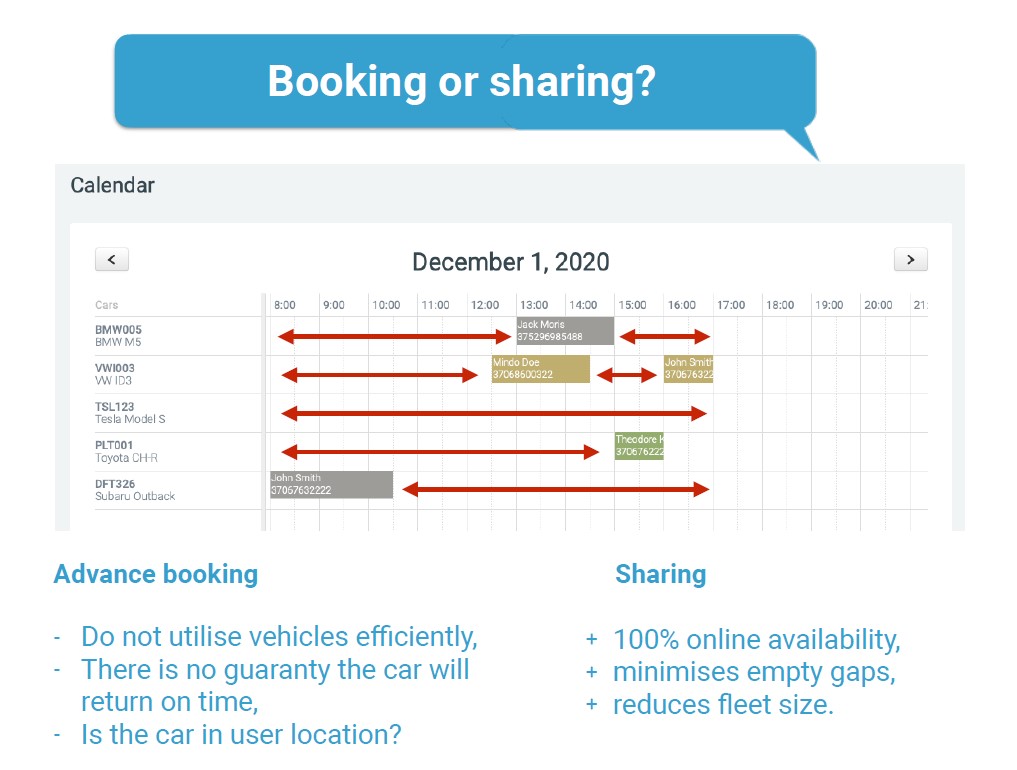 News for corporate car sharing